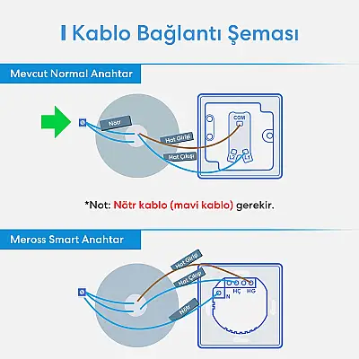 Akıllı Wi-Fi Duvar Anahtarı (Tek Yönlü) - 6