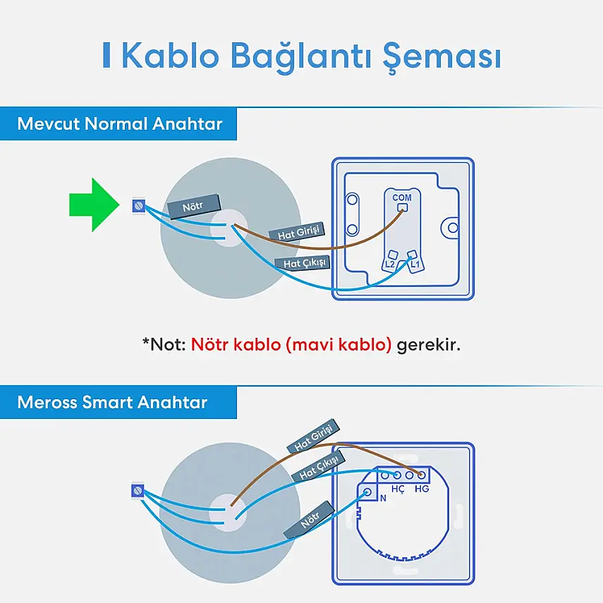 Akıllı Wi-Fi Duvar Anahtarı (Tek Yönlü) - 6