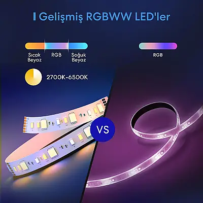 Akıllı Wi-Fi LED Şerit (5 Metre) - 2