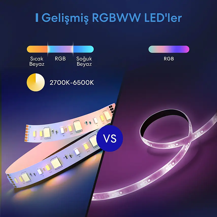 Akıllı Wi-Fi LED Şerit (5 Metre) - 2