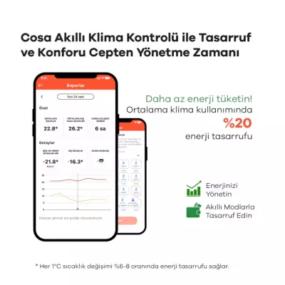 Akıllı Oda Termostatı Klima Kontrolü - 3