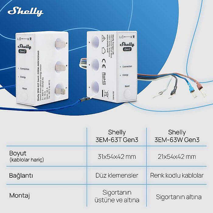Shelly 3EM-63W Gen3 Akıllı 3 Faz Enerji Ölçer - 2