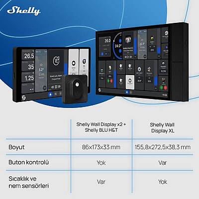 Shelly Wall Display XL Akıllı Ev Kontrol Paneli - 3